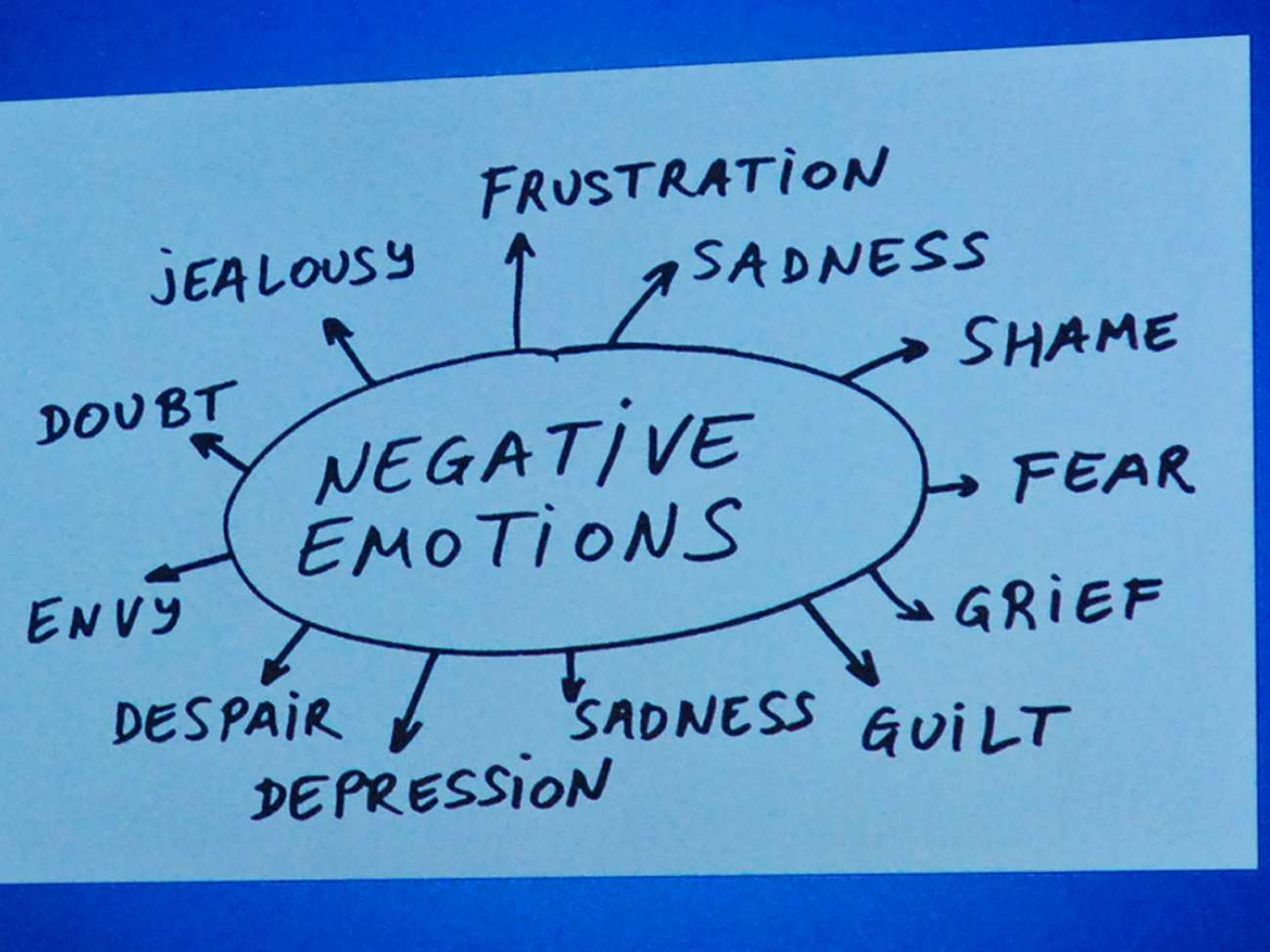 The myriad of symptoms and feelings that can appear when someone has depression.