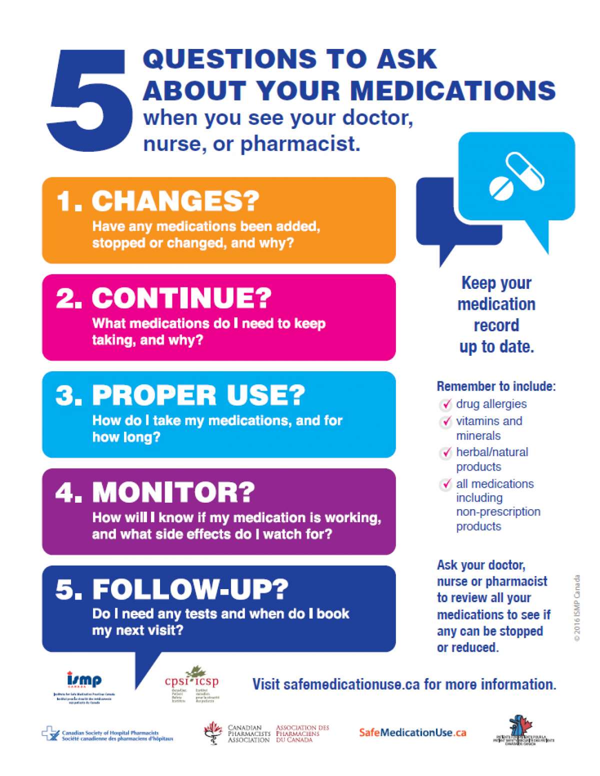 Medication Safety Five Questions Poster