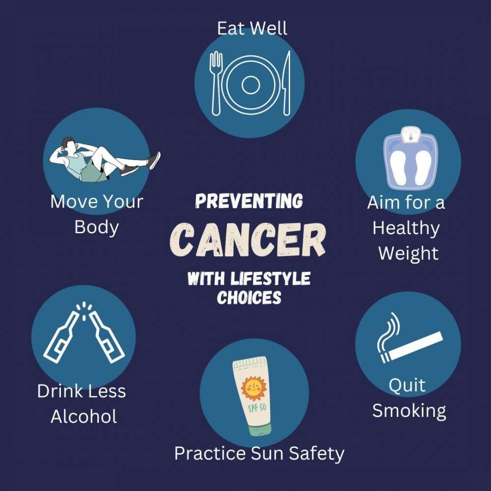 Cancer Prevention