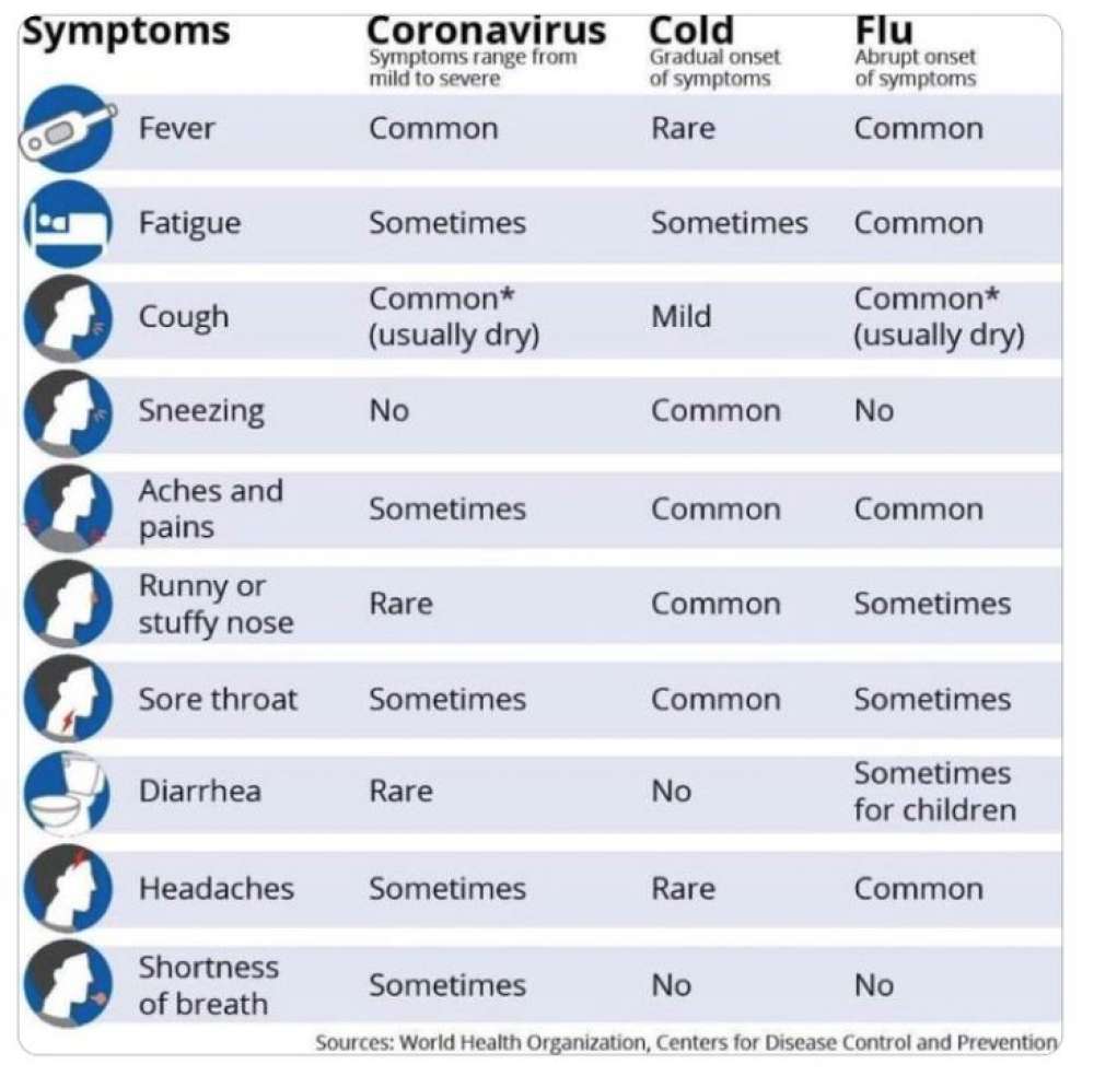 Coronavirus information for patients and visitors Grand River Hospital