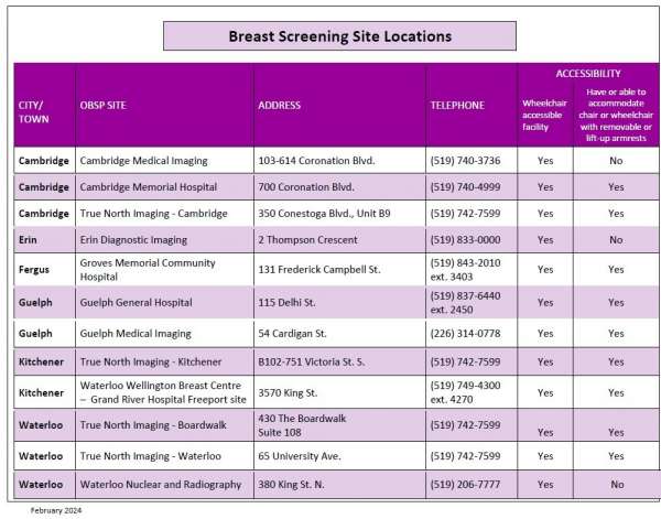 Obsp Screening Sites For Microsite