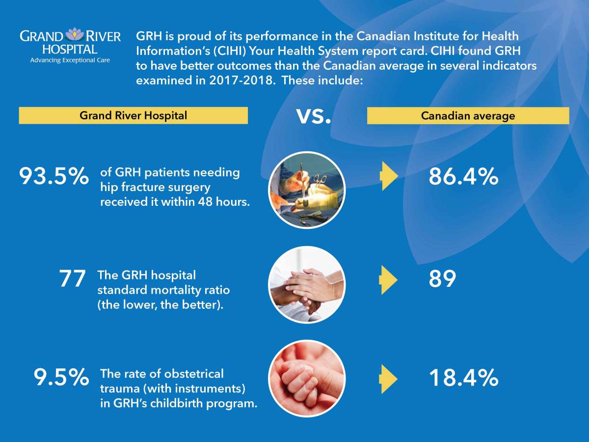 20181126 Cihi Infographic External