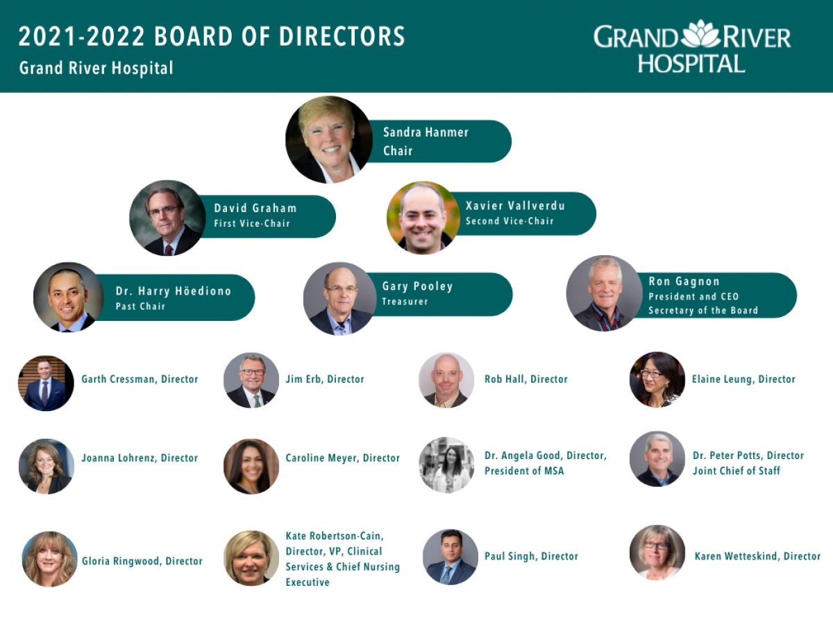 2020-2021 Board of Directors