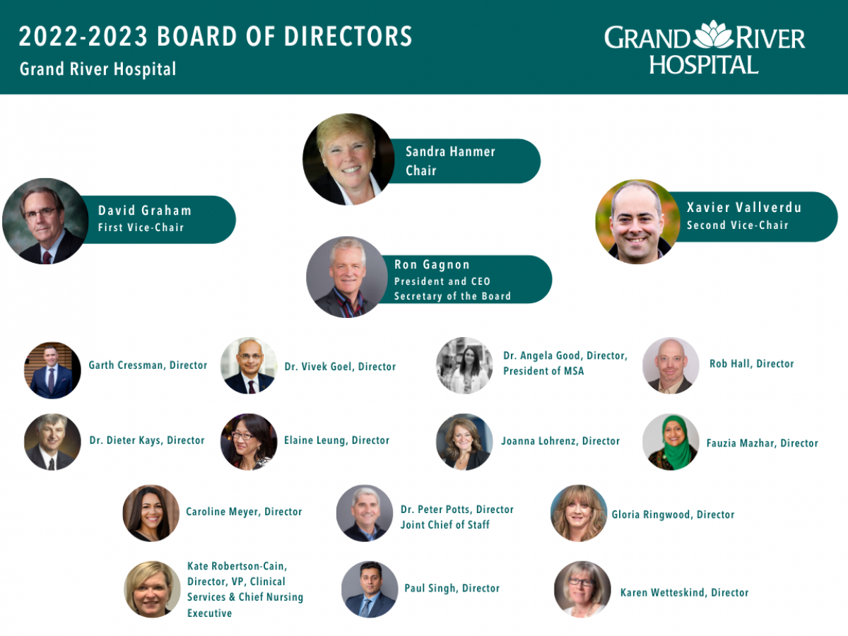 Img 2022 2023 Board Of Directors