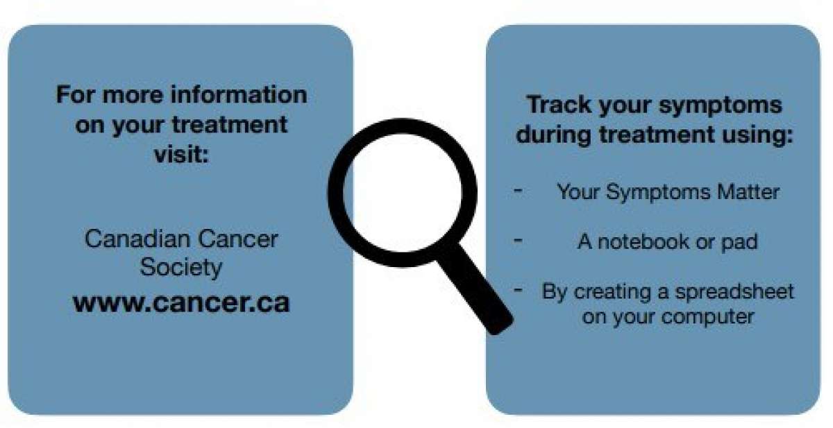 Tracking Symptoms