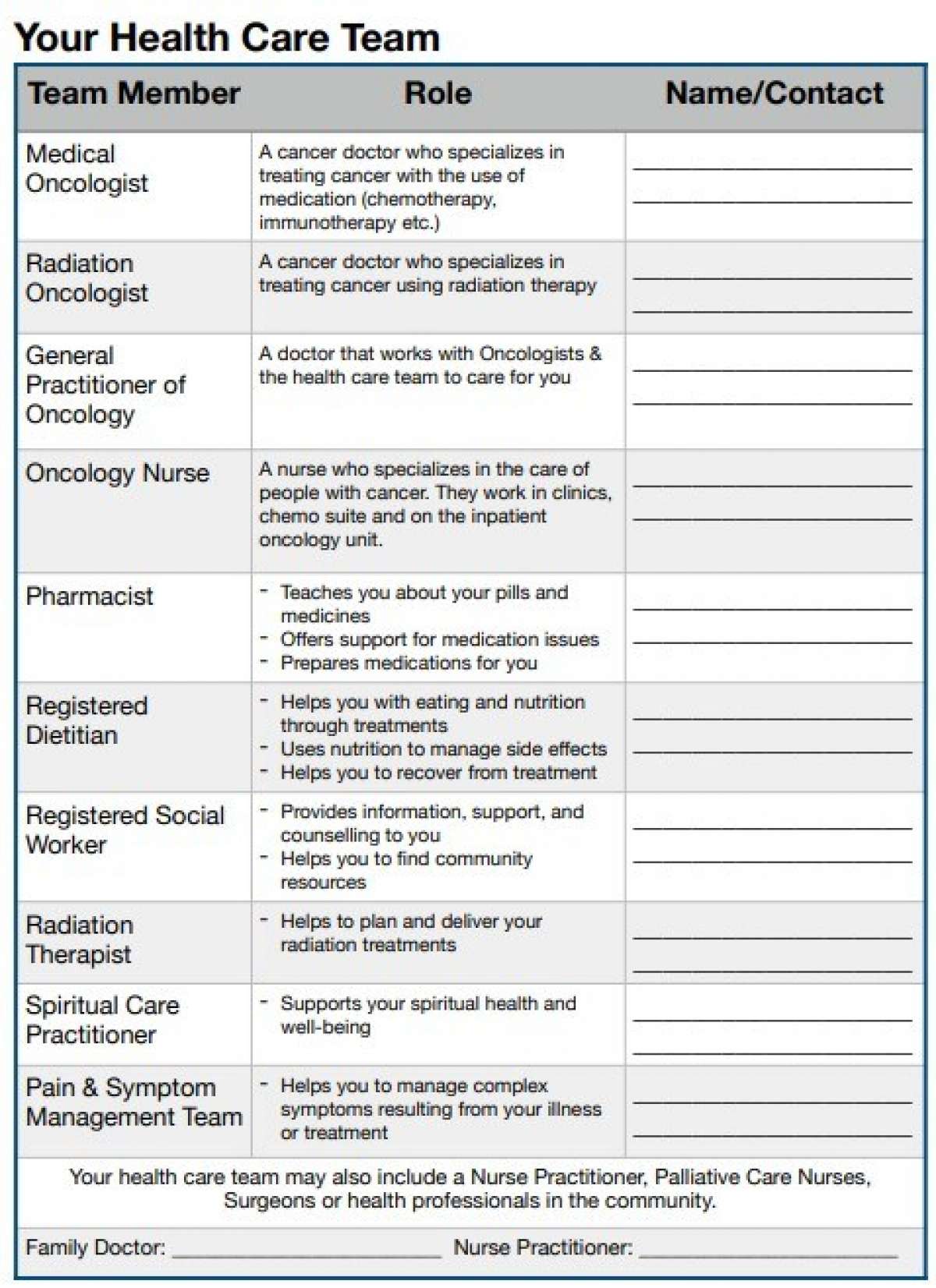 Health Care Team List